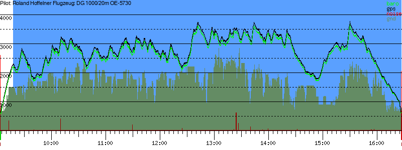 Barometer